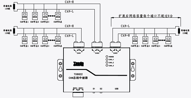 TX6622CAN 中繼器安裝布線示意圖