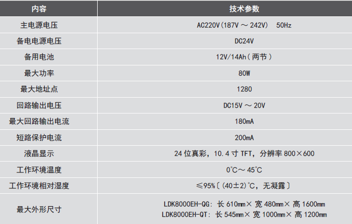 LDK8000EH-QG<a href=http://www.xyfsgy.cn/dianqihuozai/ target=_blank class=infotextkey>電氣火災監控</a>設備參數