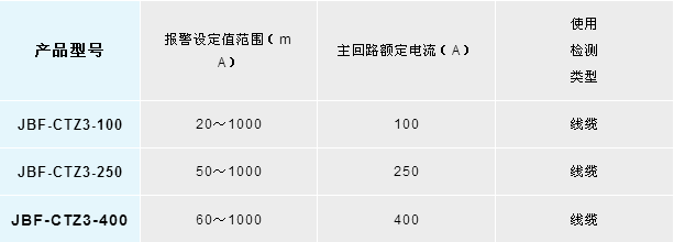 新品丨青鳥消防JBF-CTZ3系列開口式剩余電流互感器