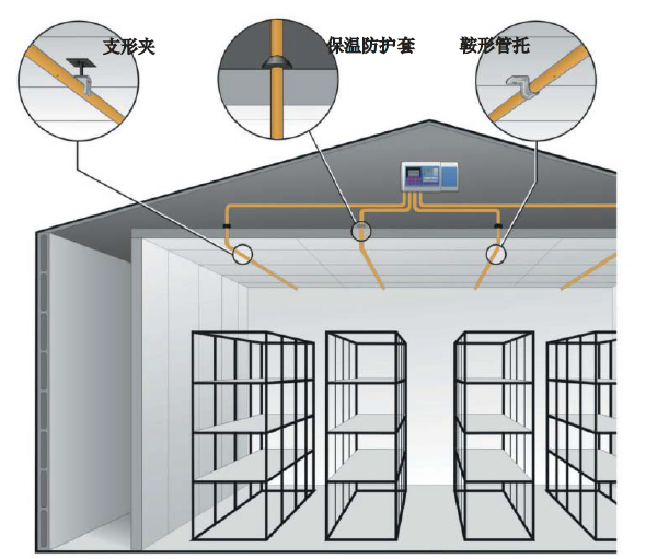 樣管網在冷庫中的布局
