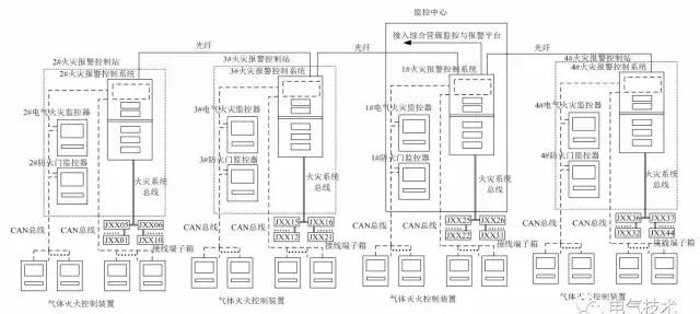 地下綜合管廊消防設計方案