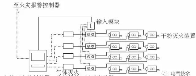 地下綜合管廊自動滅火系統設計方案