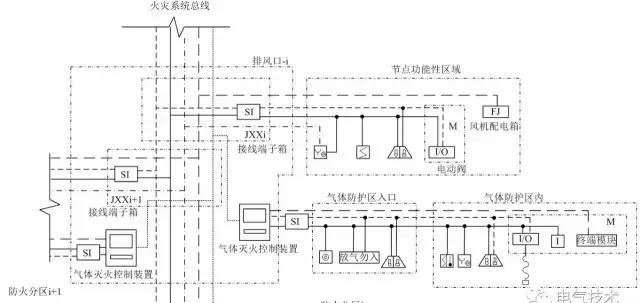 地下綜合管廊火災自動報警系統設計方案