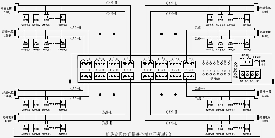 TX6620 CAN總線交換機安裝布線示意圖