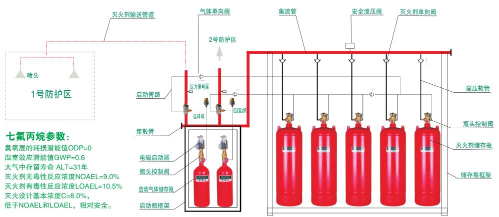 QMQ5.6系列七氟丙烷滅火設備（5.6MPa） 