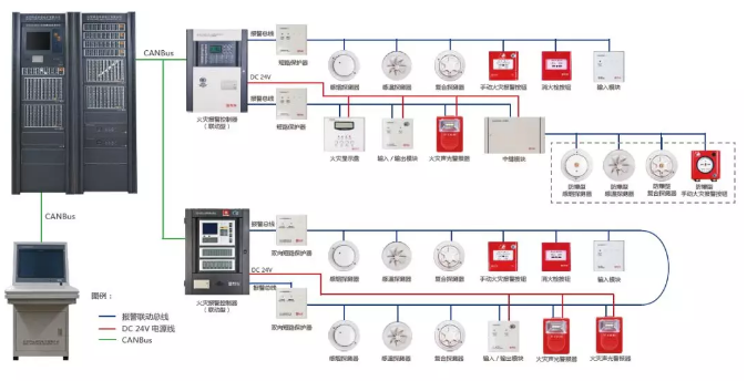 消防報警系統常見故障問題解析