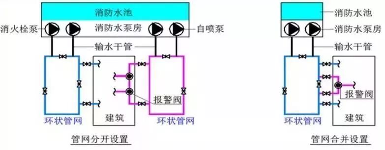 消防給水管道的設計流速