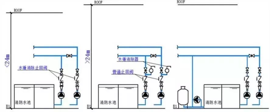 閥門的選擇