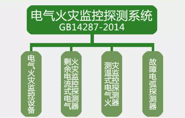 GB14287-2014<a href=http://www.xyfsgy.cn/dianqihuozai/ target=_blank class=infotextkey>電氣火災監控</a>探測系統