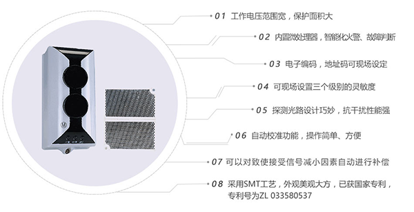 線型光束感煙火災探測器