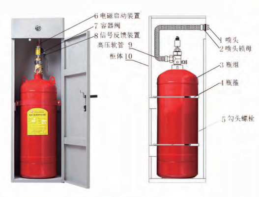 柜式七氟丙烷氣體滅火裝置結構圖