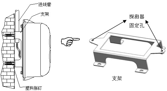 穿線管明裝安裝示意圖