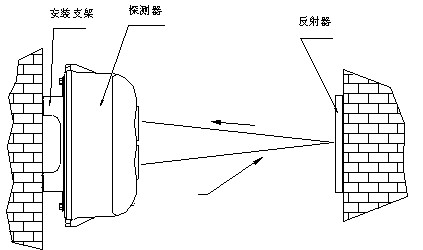 探測器安裝示意圖