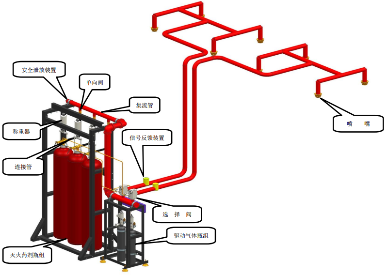 二氧化碳滅火系統組成
