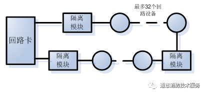 FC18消防主機如何判斷回路短路點位置