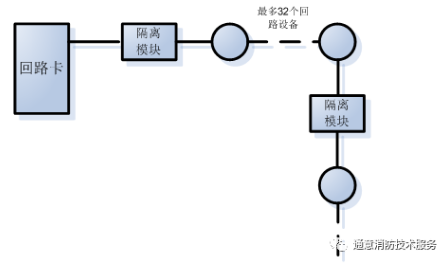 FC18消防主機如何判斷回路短路點位置