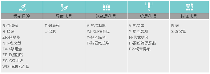 消防弱電各系統應該選擇什么樣的線型