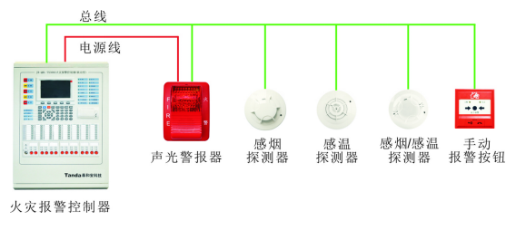 火災自動報警系統形式-區域報警系統