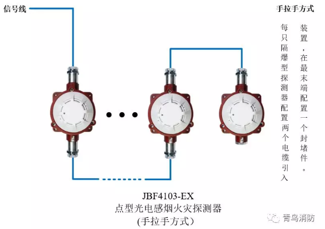 青鳥消防JTY-GD-JBF4103-Ex防爆點型光電感煙火災探測器（隔爆型）手拉手方式接線圖