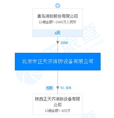 正天齊公司股權結構