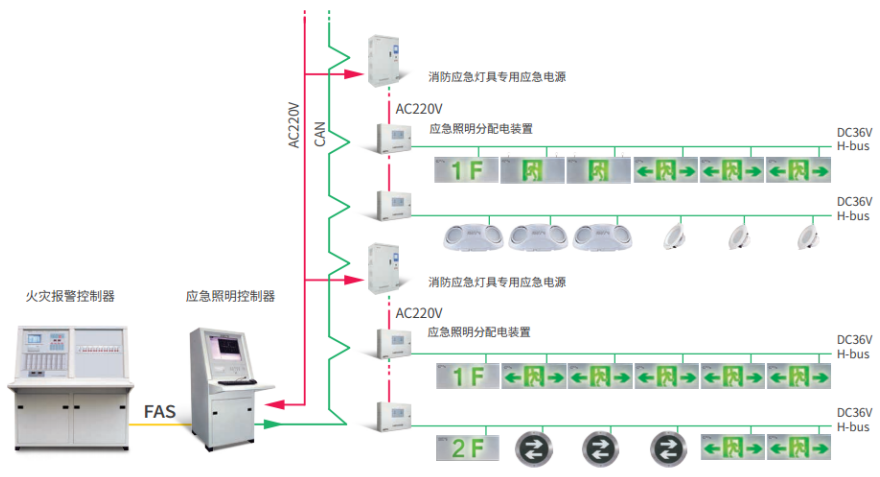 GST<a href=http://www.haiwan119.com target=_blank class=infotextkey>海灣</a>遠見系列消防應急照明和疏散指示系統圖