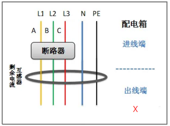 地線穿入剩余電流互感器