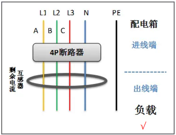 剩余電流互感器正確穿線方法