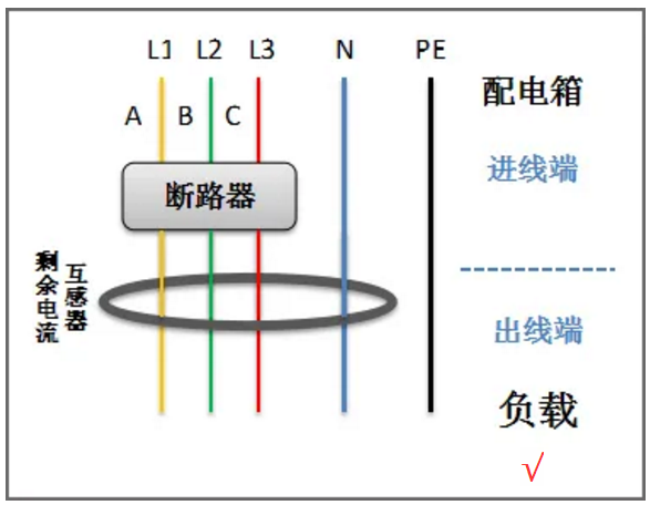 剩余電流互感器正確穿線方法