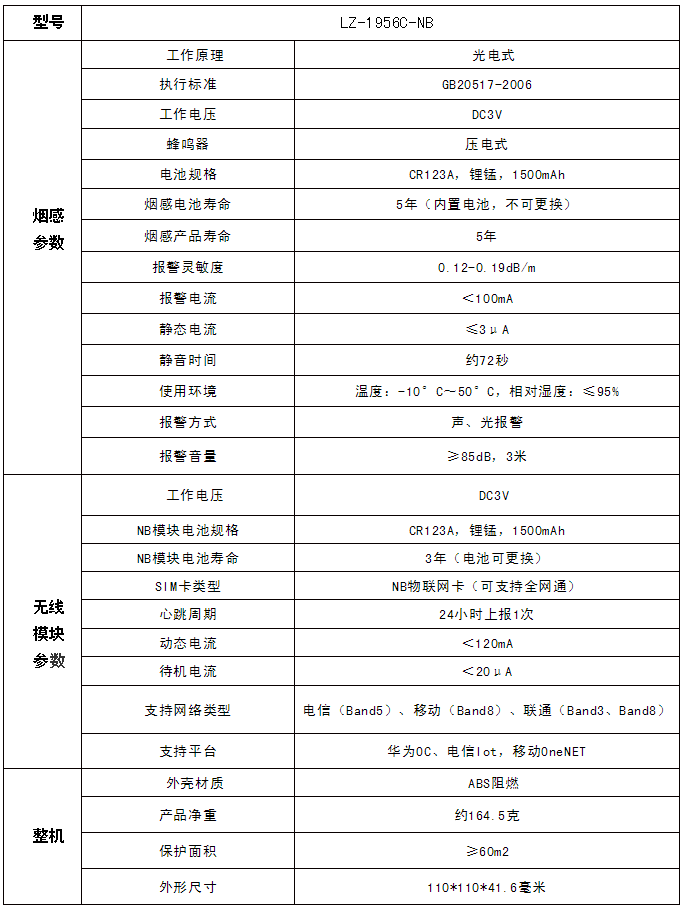 LZ-1956C-NB煙霧報警器規格參數