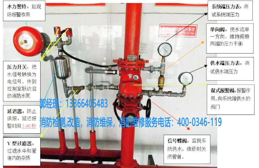 消防水泵控制閥維護